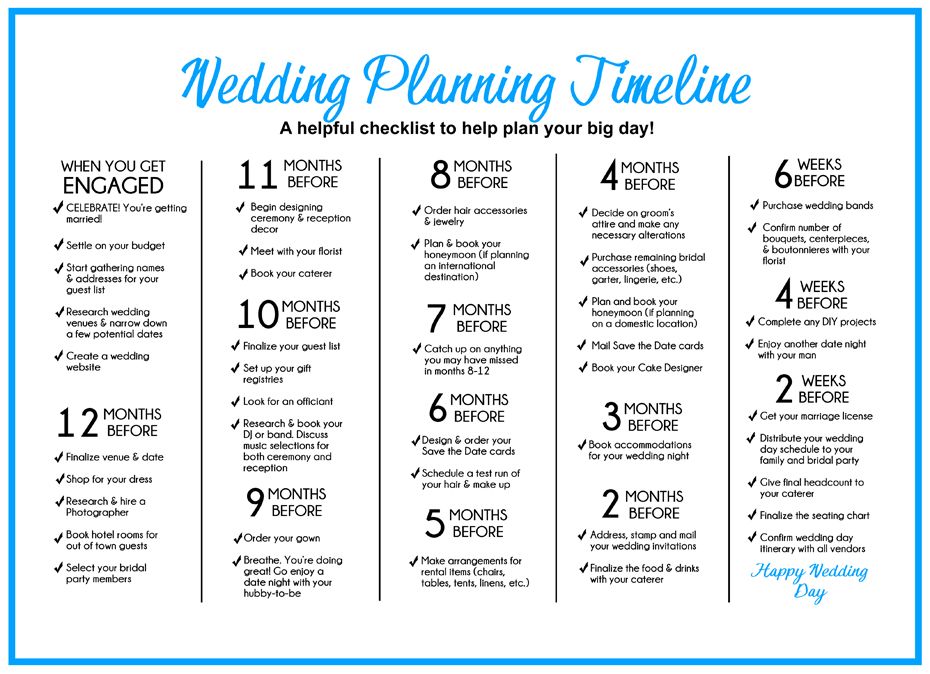 Indian Wedding Planning Checklist – A guide how to prepare for your Indian Wedding Planning