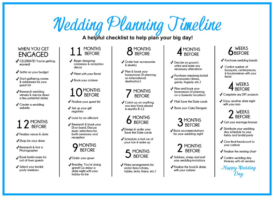 Indian Wedding Planning Checklist – A guide how to prepare for your Indian Wedding Planning - Kalash Cards